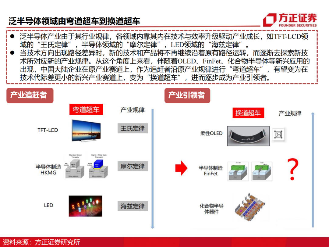 京东方：制造大国崛起的半导体工业缩影的图64