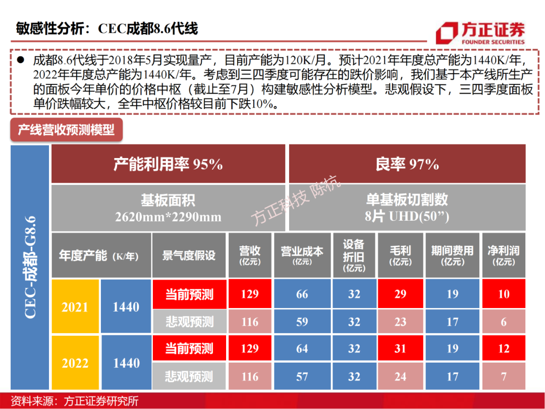 京东方：制造大国崛起的半导体工业缩影的图55