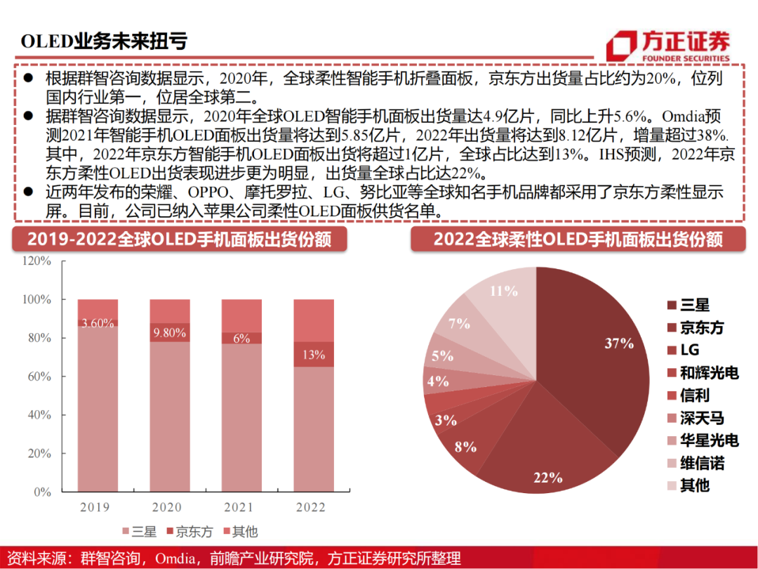 京东方：制造大国崛起的半导体工业缩影的图89