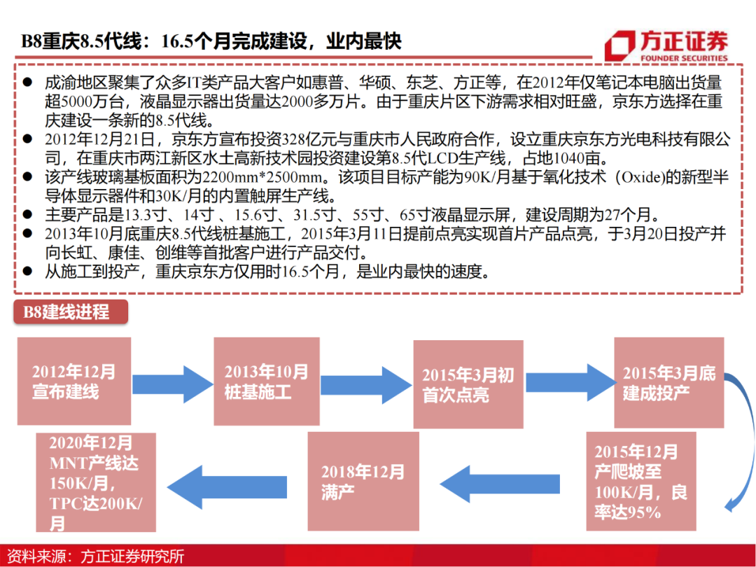 京东方：制造大国崛起的半导体工业缩影的图35