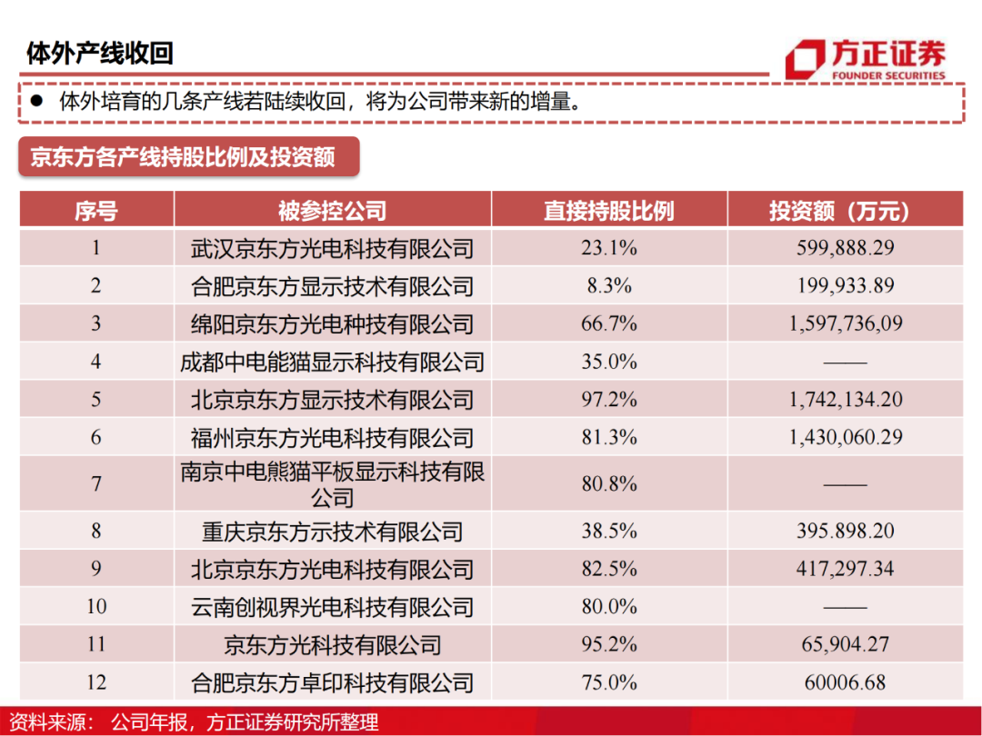 京东方：制造大国崛起的半导体工业缩影的图92