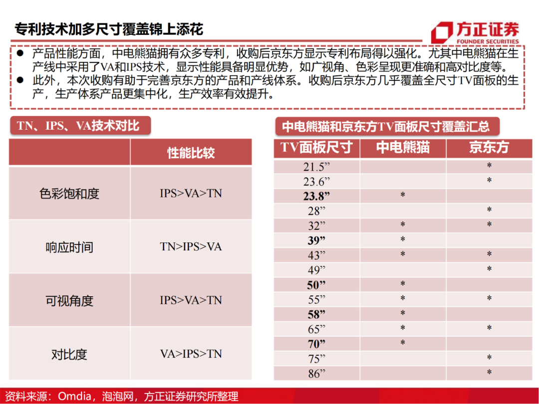 京东方：制造大国崛起的半导体工业缩影的图53