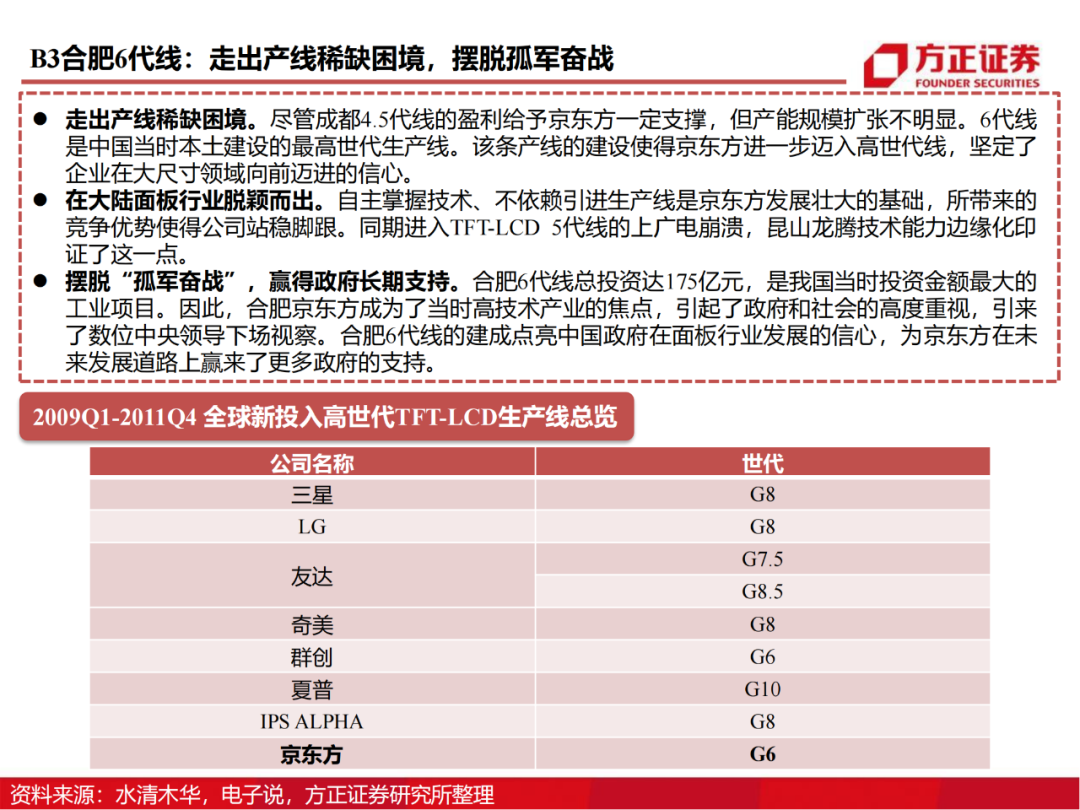 京东方：制造大国崛起的半导体工业缩影的图21