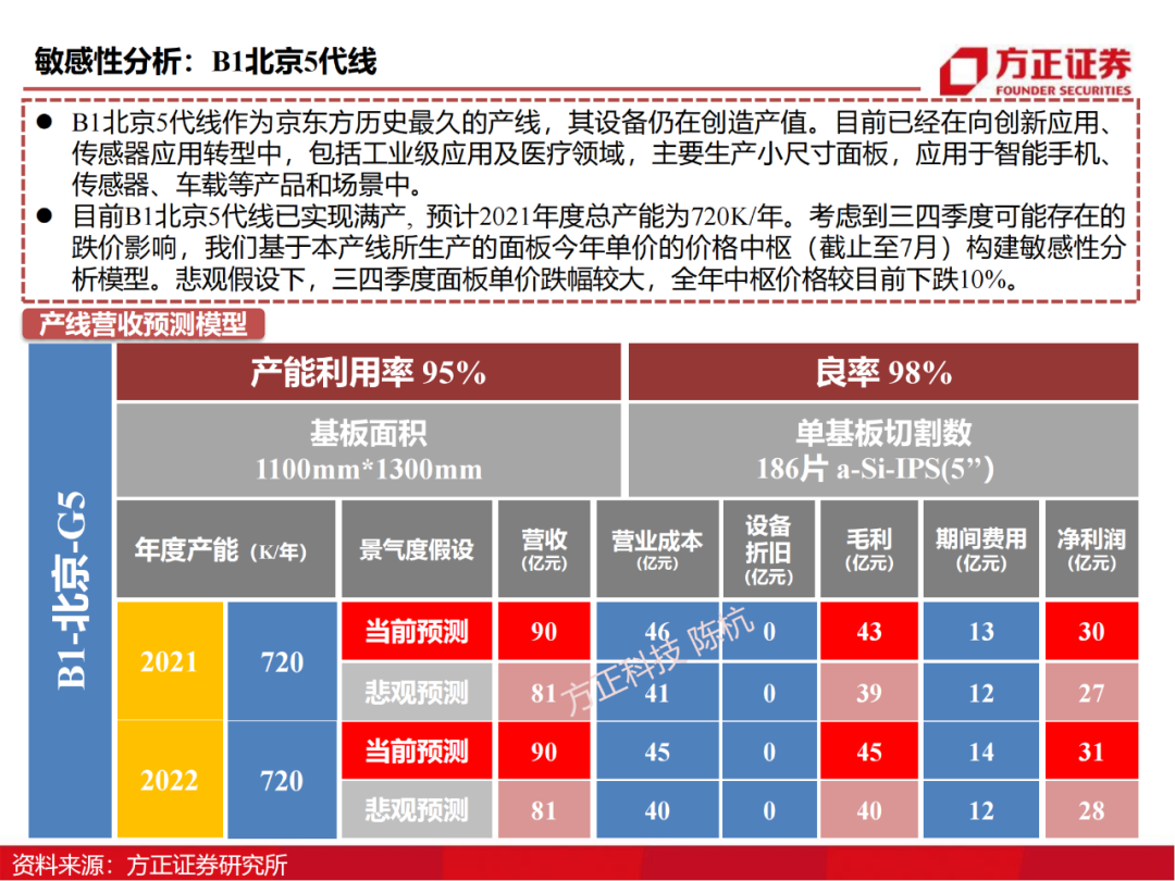 京东方：制造大国崛起的半导体工业缩影的图16