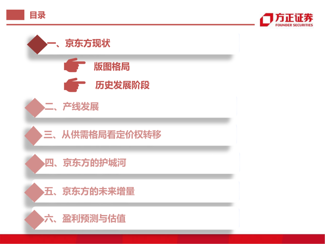 京东方：制造大国崛起的半导体工业缩影的图1