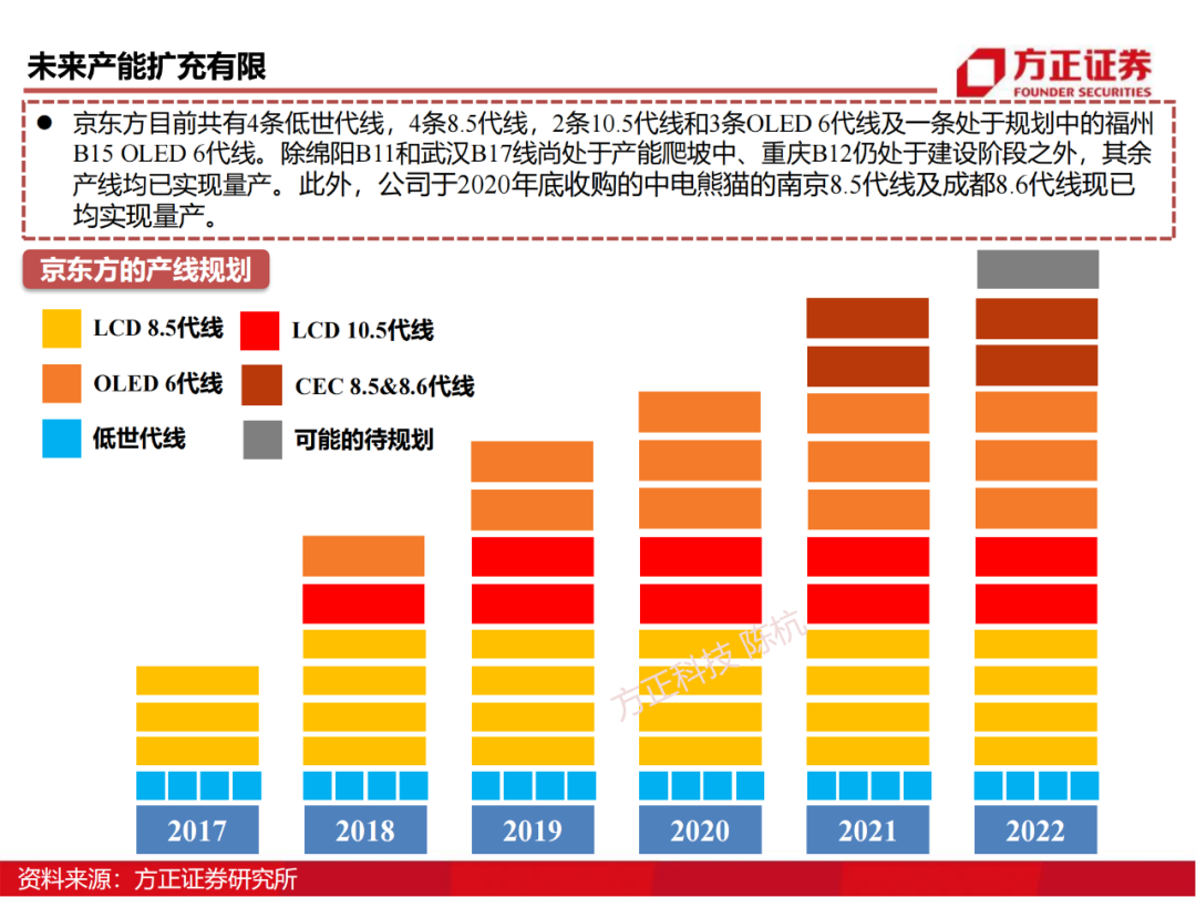京东方：制造大国崛起的半导体工业缩影的图6