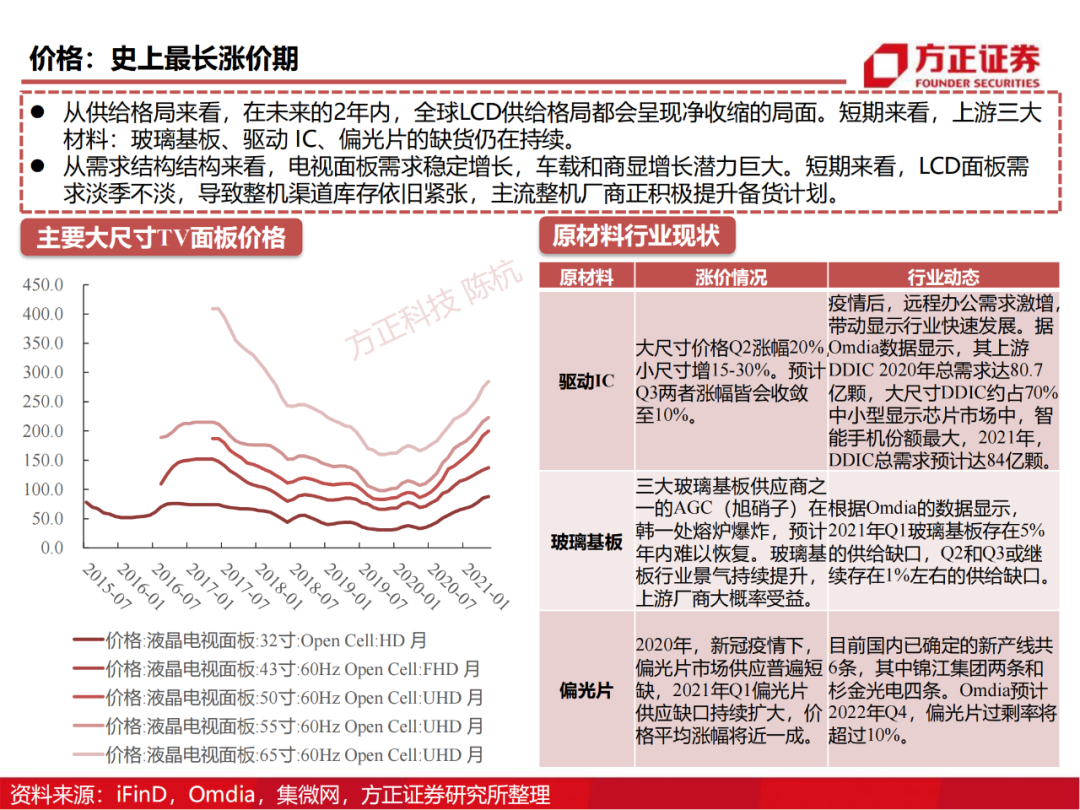京东方：制造大国崛起的半导体工业缩影的图75