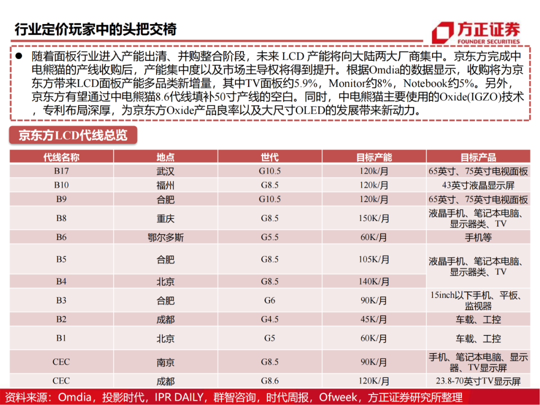 京东方：制造大国崛起的半导体工业缩影的图79