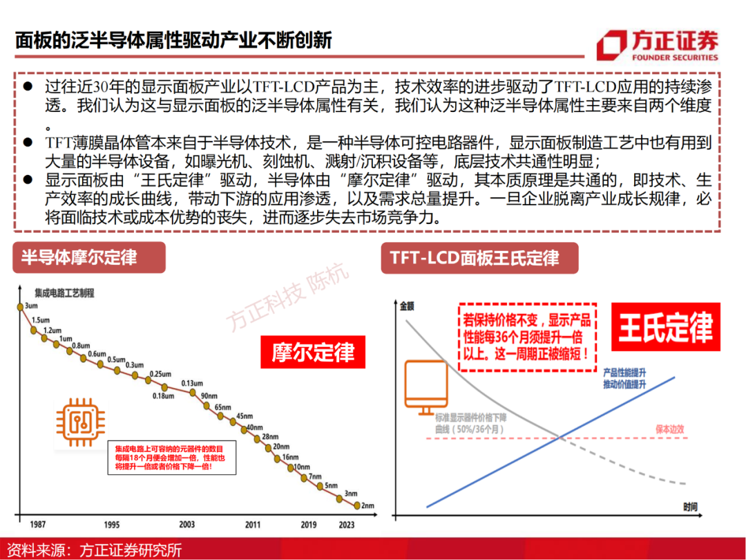 京东方：制造大国崛起的半导体工业缩影的图63