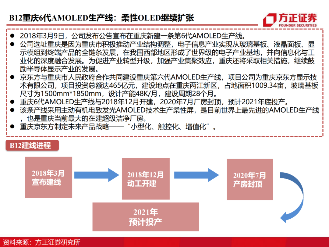 京东方：制造大国崛起的半导体工业缩影的图45