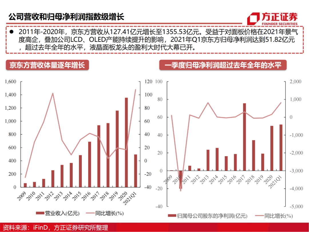 京东方：制造大国崛起的半导体工业缩影的图87