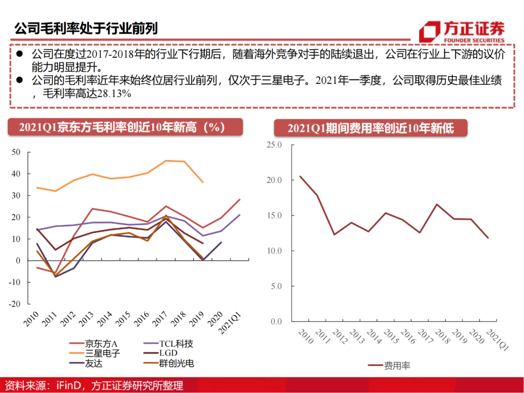 京东方：制造大国崛起的半导体工业缩影的图86