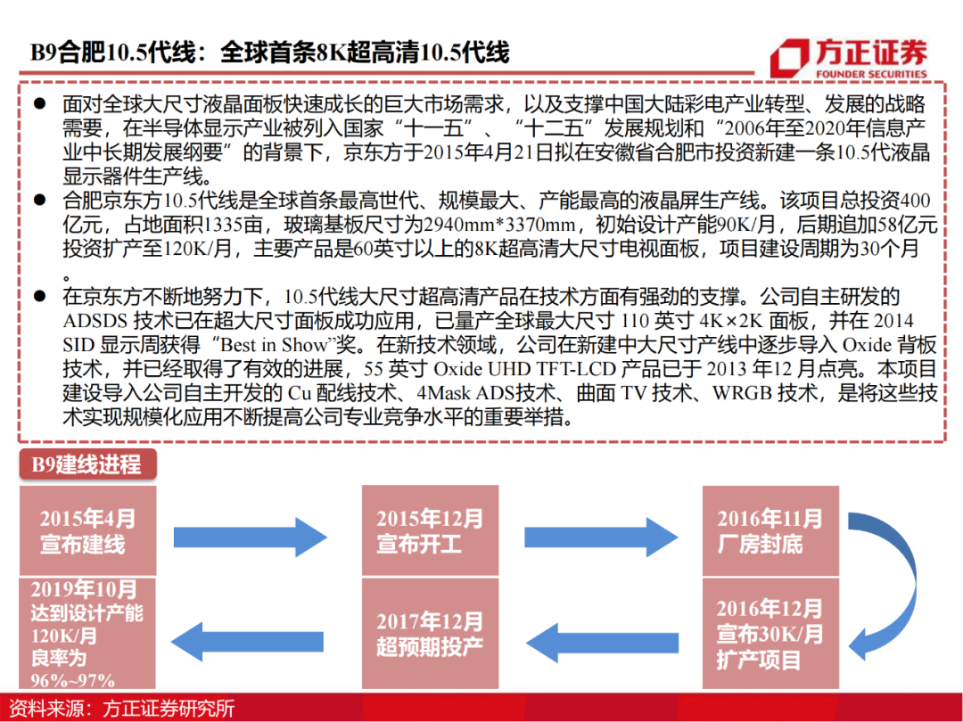 京东方：制造大国崛起的半导体工业缩影的图37