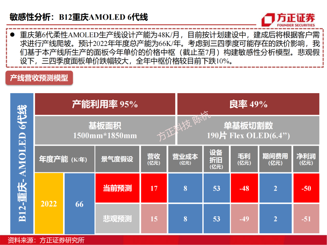 京东方：制造大国崛起的半导体工业缩影的图46