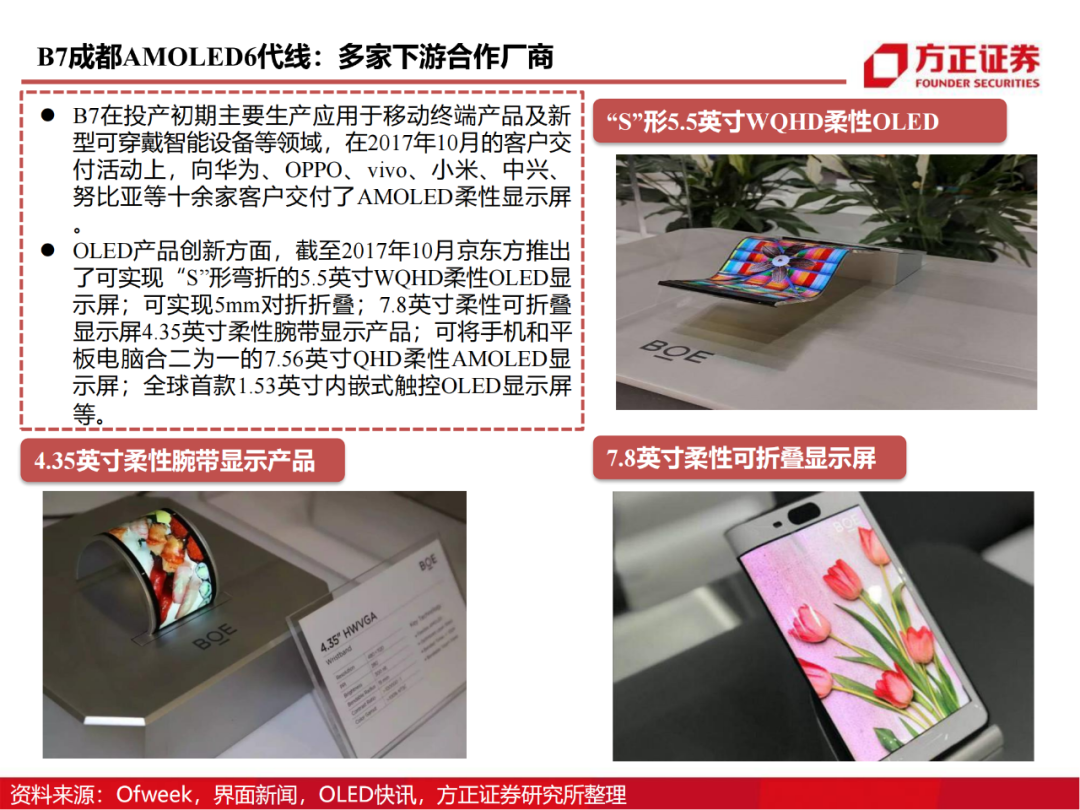 京东方：制造大国崛起的半导体工业缩影的图33