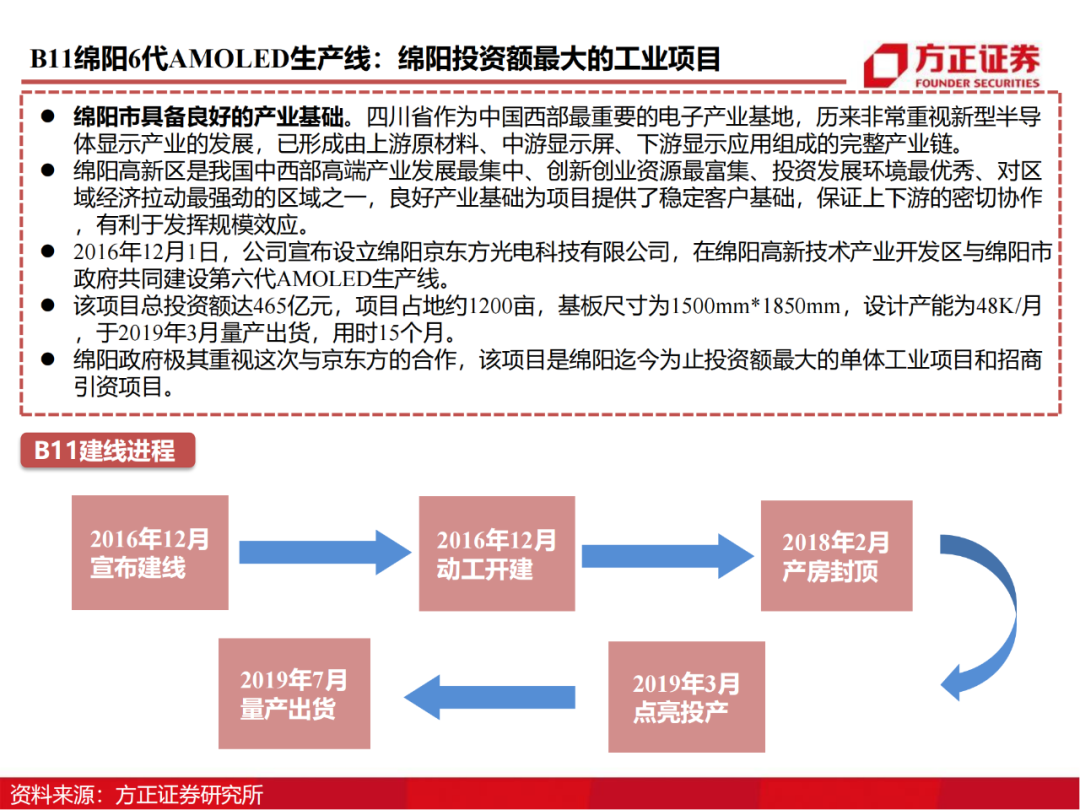 京东方：制造大国崛起的半导体工业缩影的图43