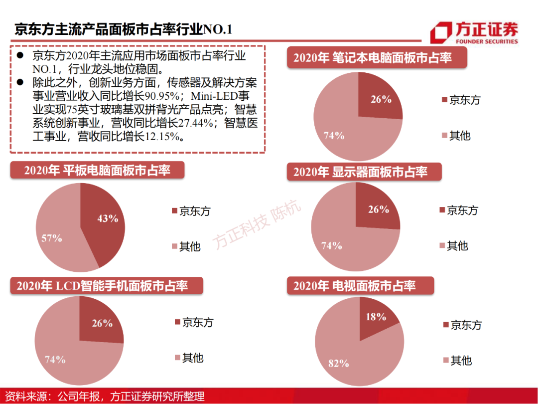 京东方：制造大国崛起的半导体工业缩影的图4
