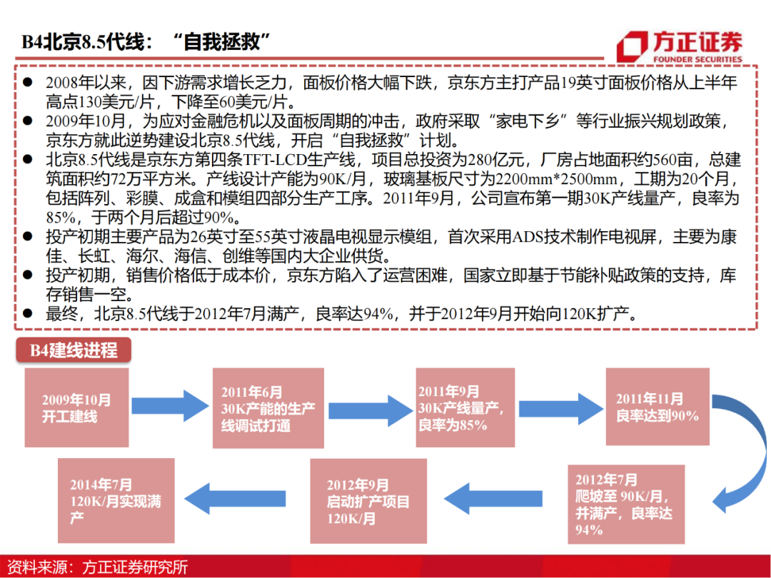 京东方：制造大国崛起的半导体工业缩影的图24