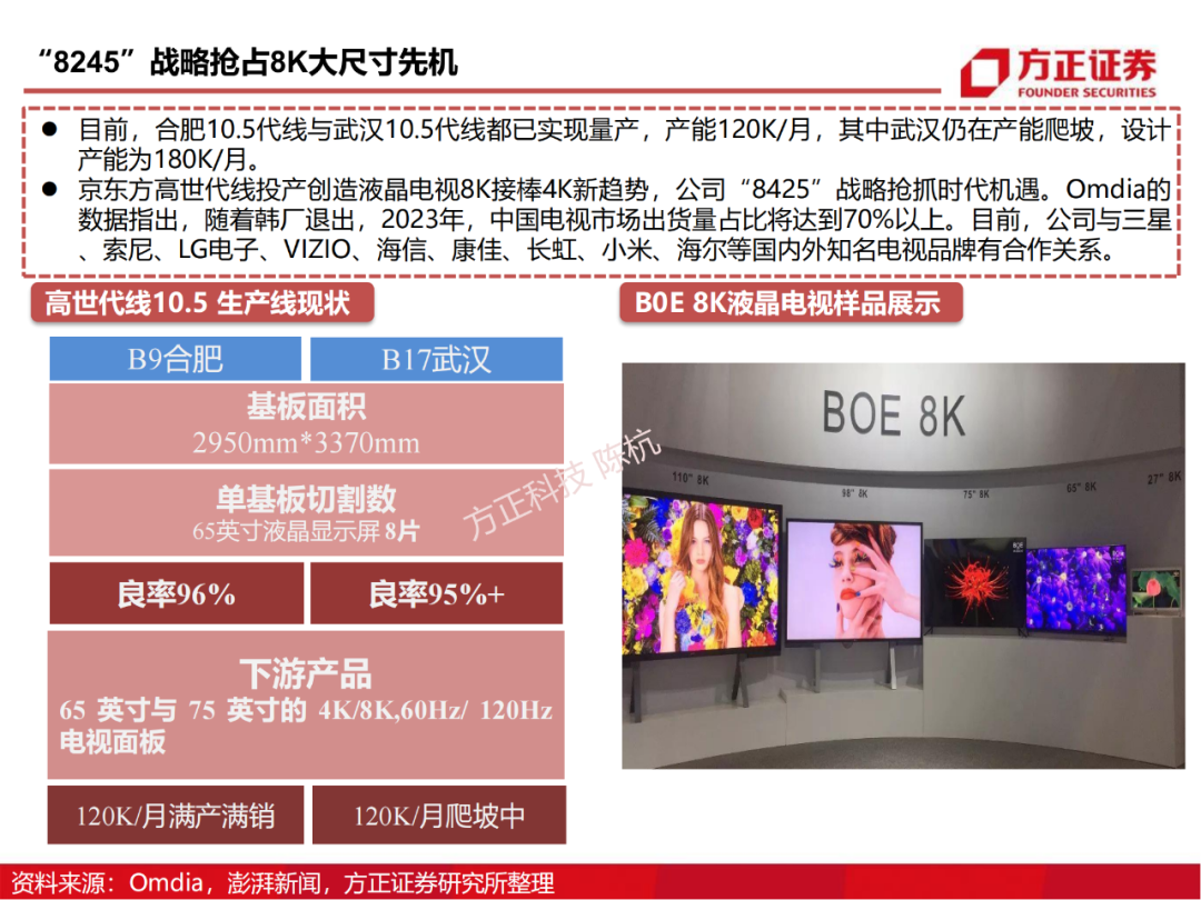 京东方：制造大国崛起的半导体工业缩影的图50