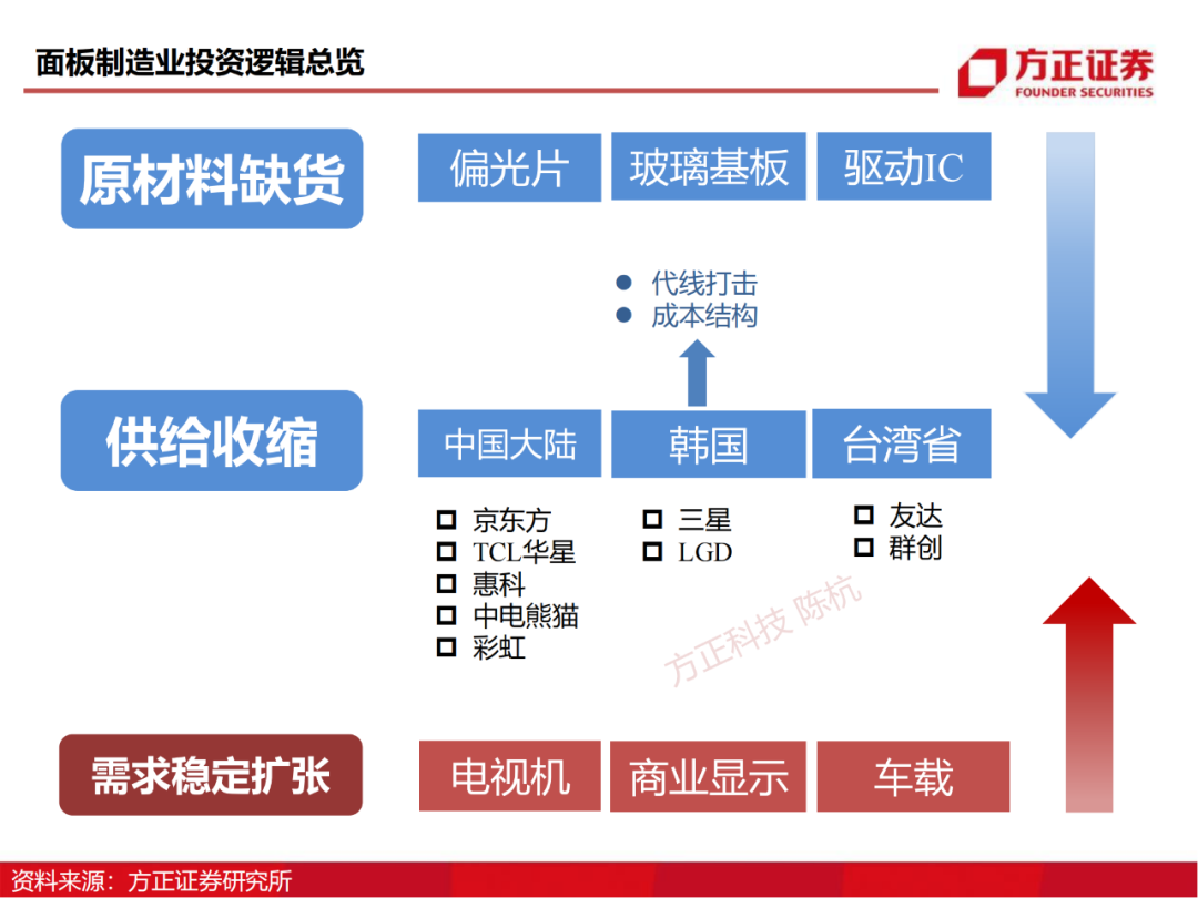 京东方：制造大国崛起的半导体工业缩影的图58