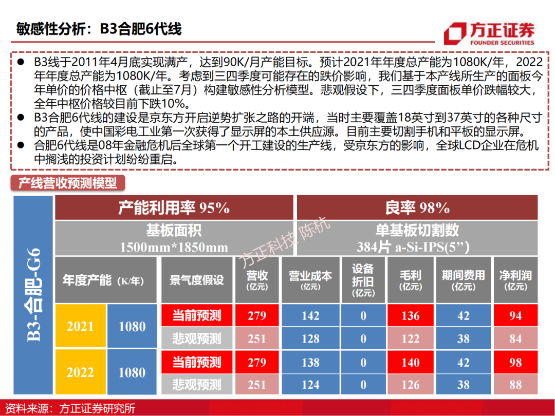 京东方：制造大国崛起的半导体工业缩影的图22