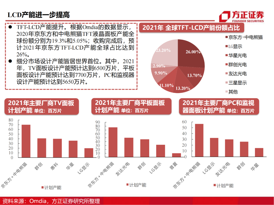 京东方：制造大国崛起的半导体工业缩影的图52