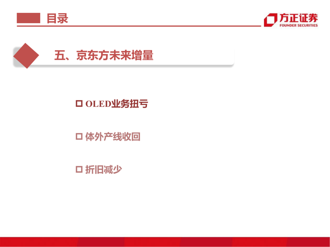 京东方：制造大国崛起的半导体工业缩影的图88