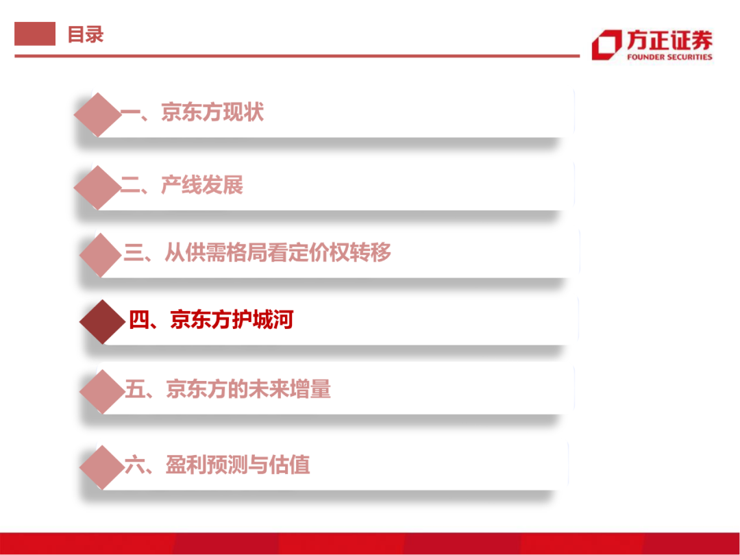 京东方：制造大国崛起的半导体工业缩影的图81