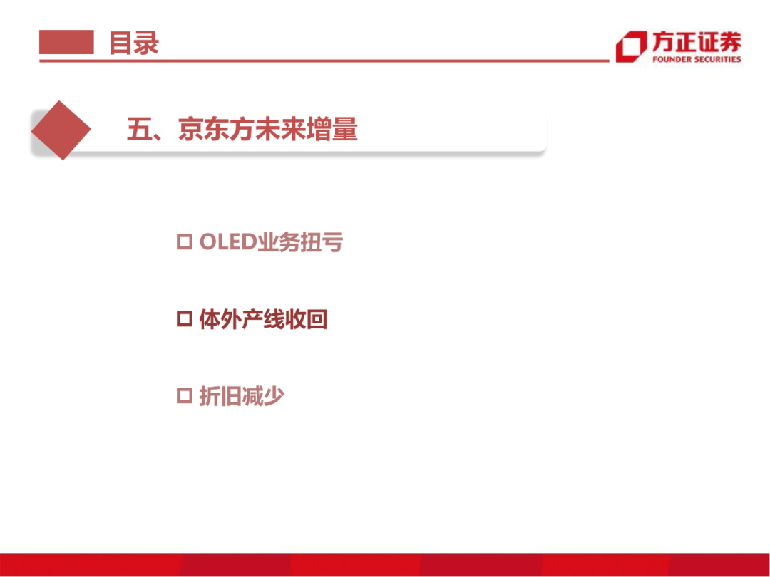 京东方：制造大国崛起的半导体工业缩影的图91