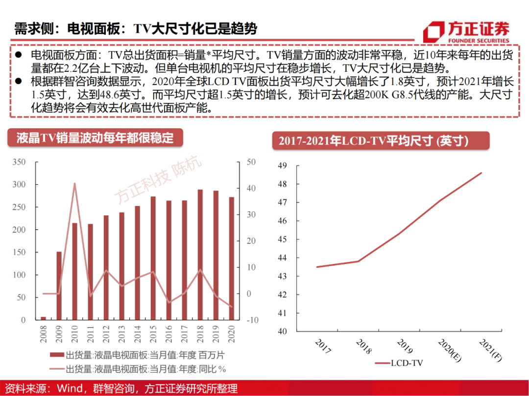 京东方：制造大国崛起的半导体工业缩影的图76