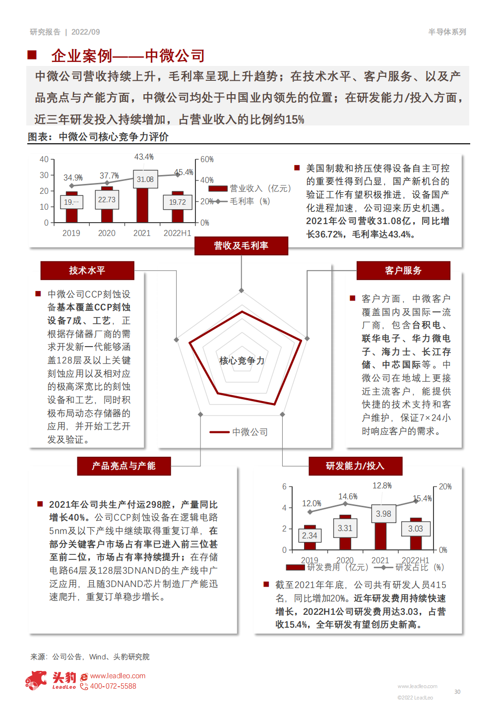2022年半導體設備行業研究報告的圖30