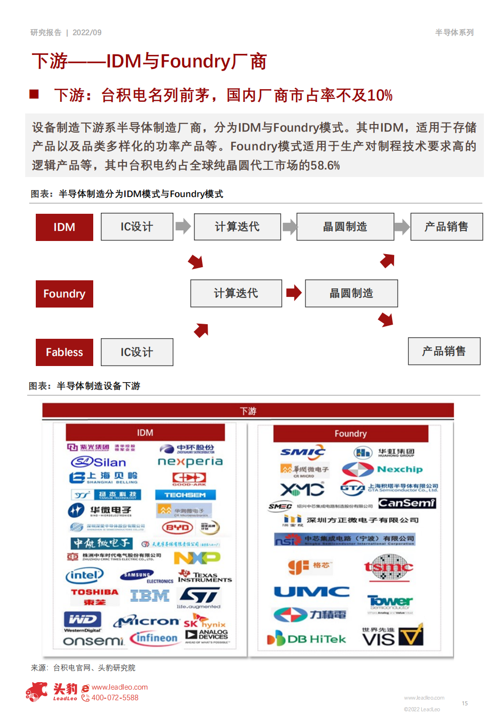 2022年半导体设备行业研究报告的图15