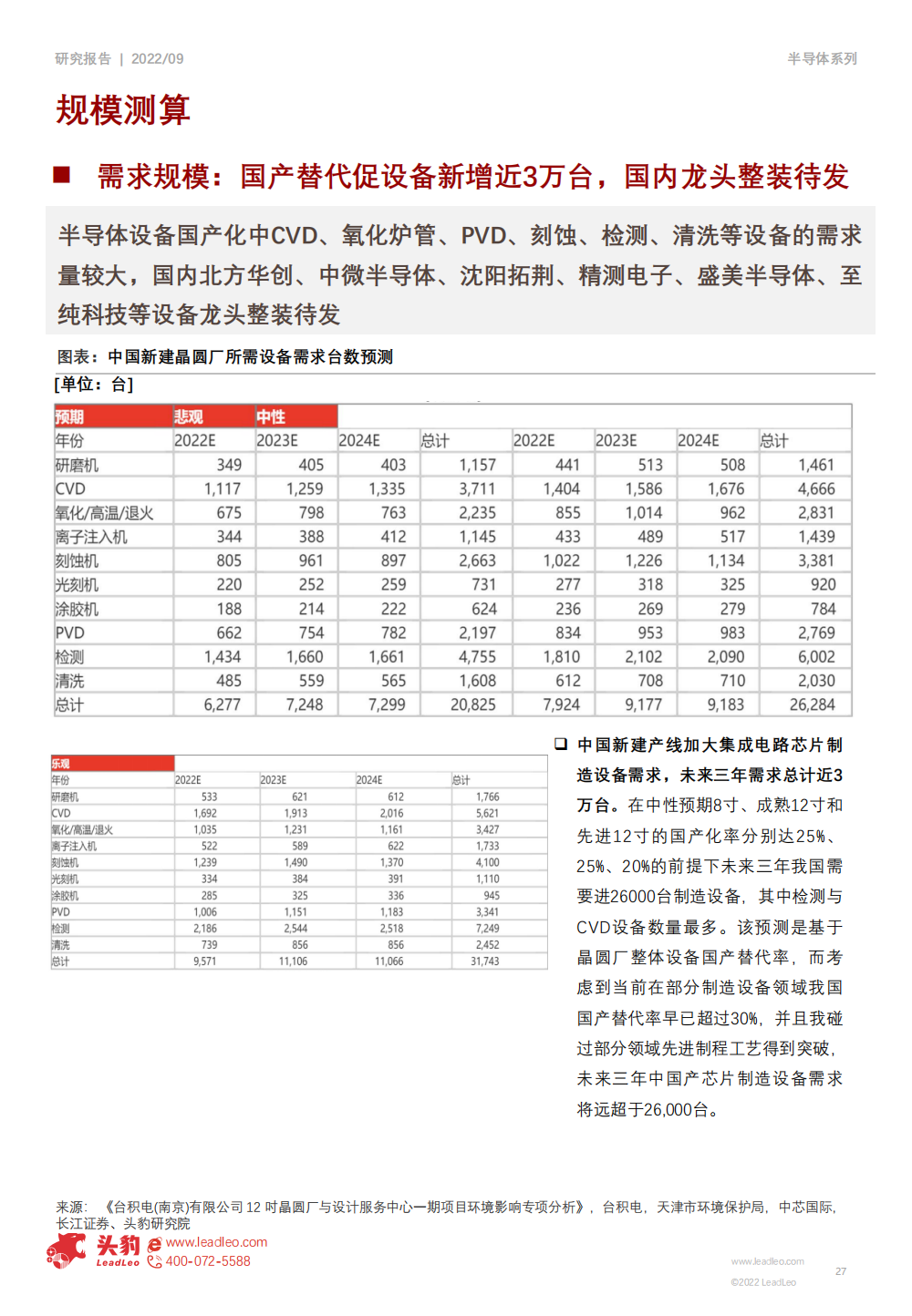 2022年半導體設備行業研究報告的圖27