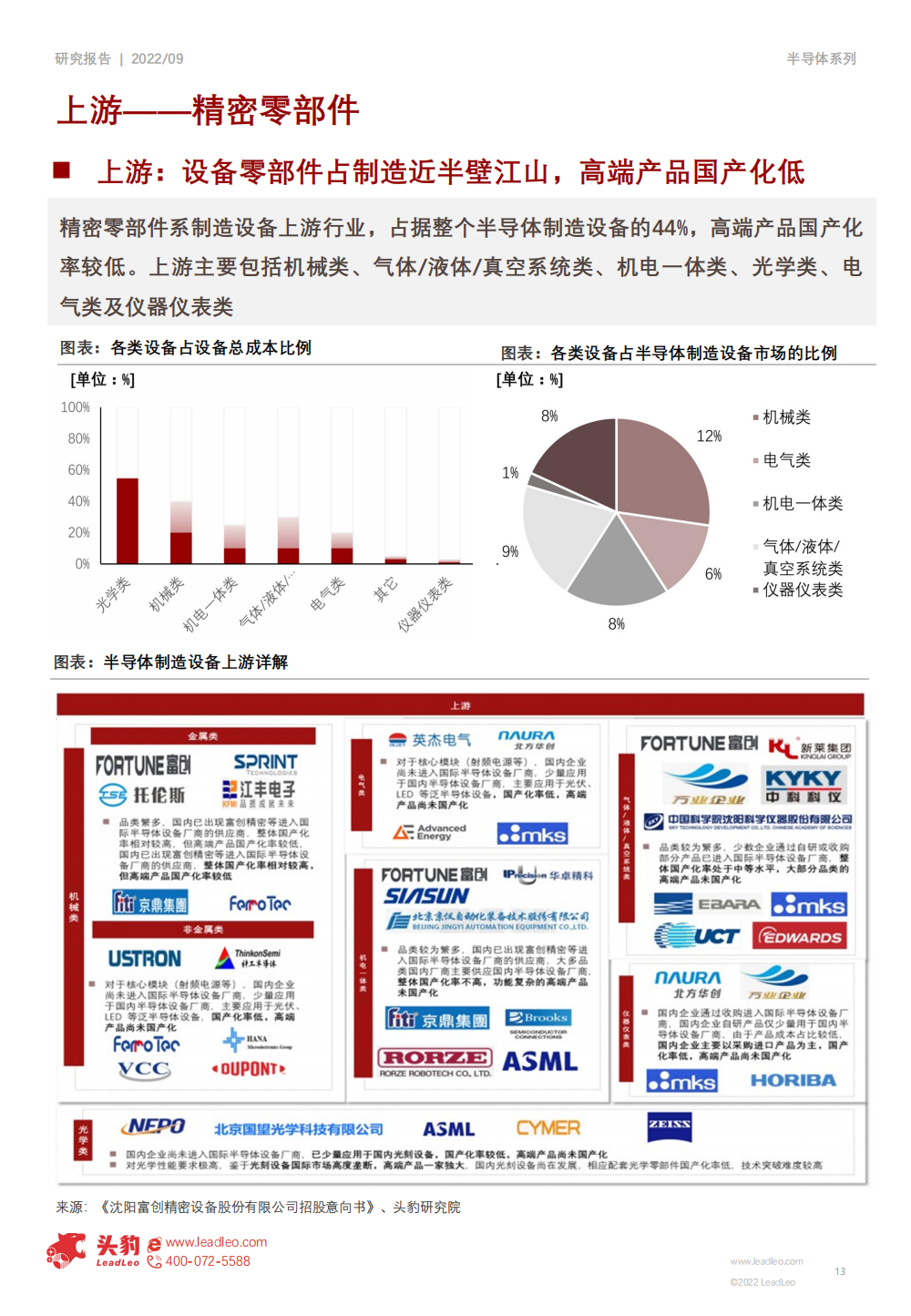 2022年半導體設備行業研究報告的圖13