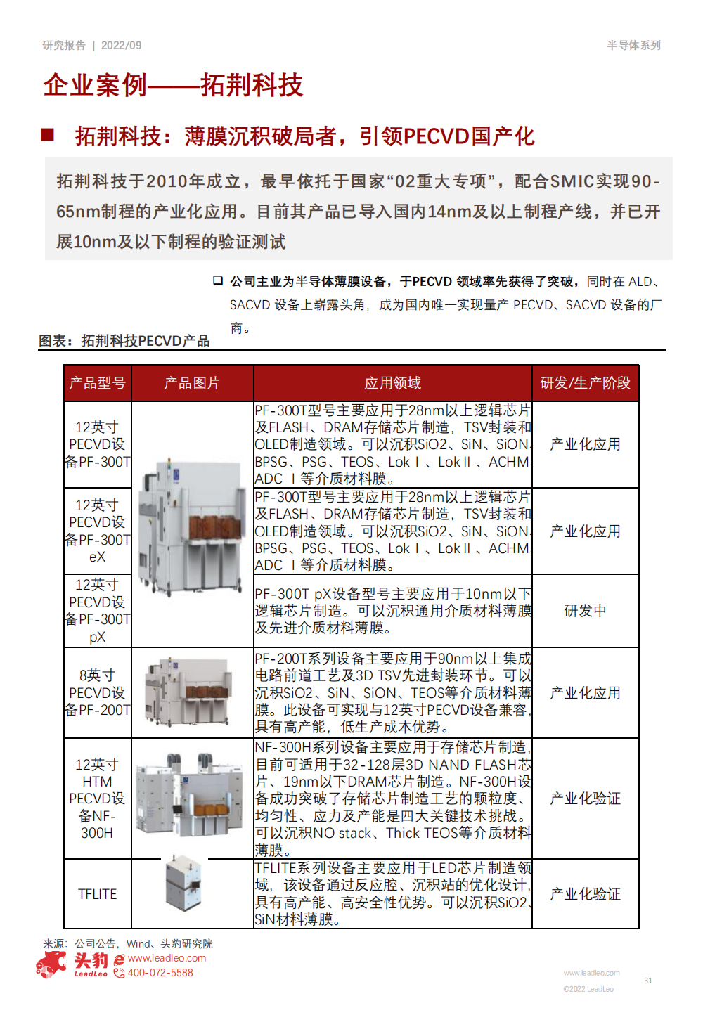 2022年半導體設備行業研究報告的圖31