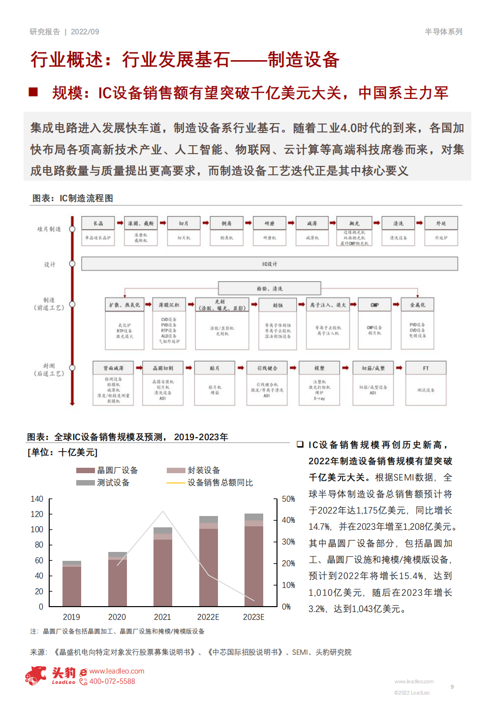 2022年半導體設備行業研究報告的圖9