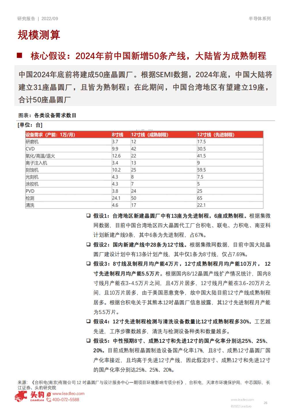 2022年半導體設備行業研究報告的圖26