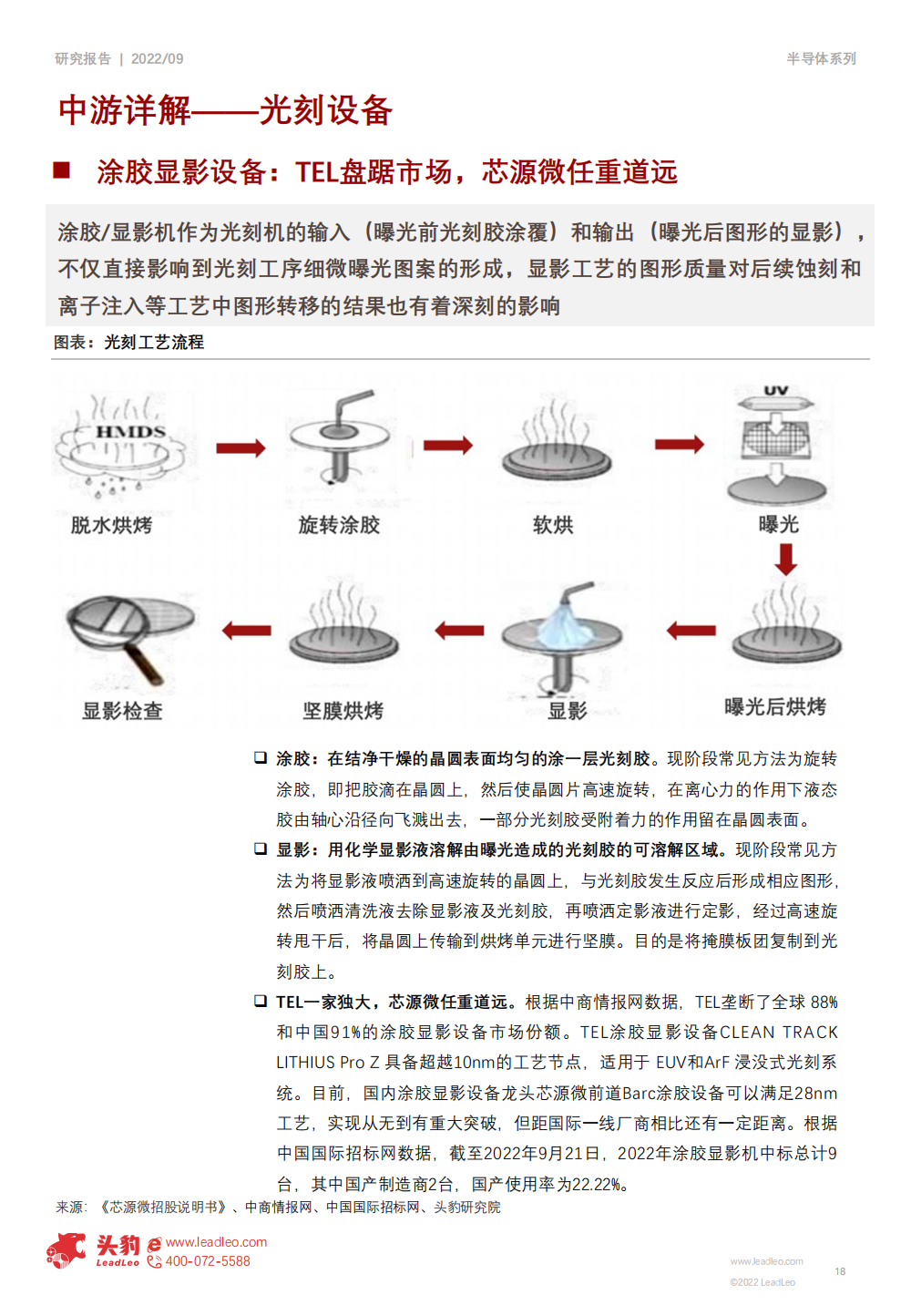 2022年半導體設備行業研究報告的圖18
