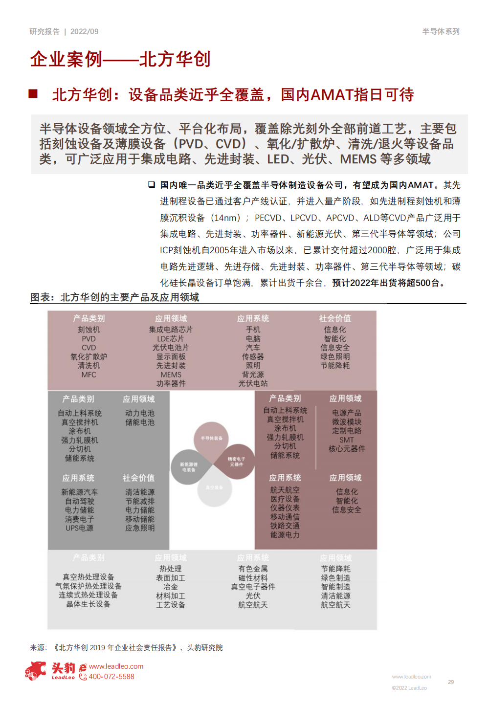 2022年半導體設備行業研究報告的圖29