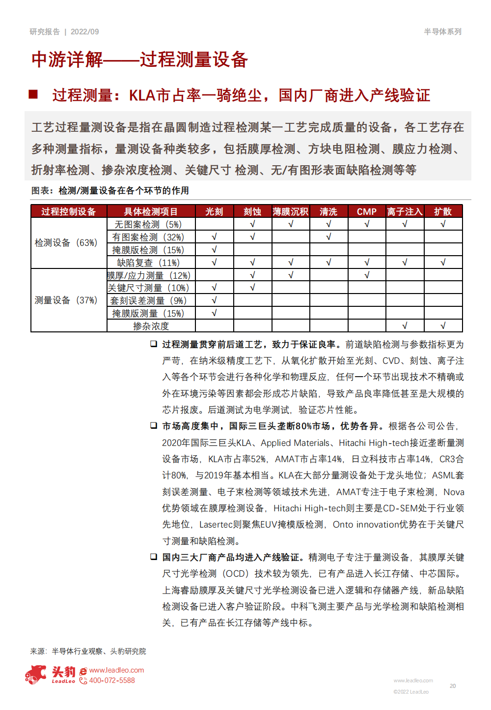 2022年半導體設備行業研究報告的圖20