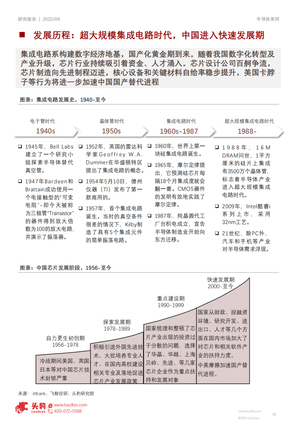 2022年半導體設備行業研究報告的圖10