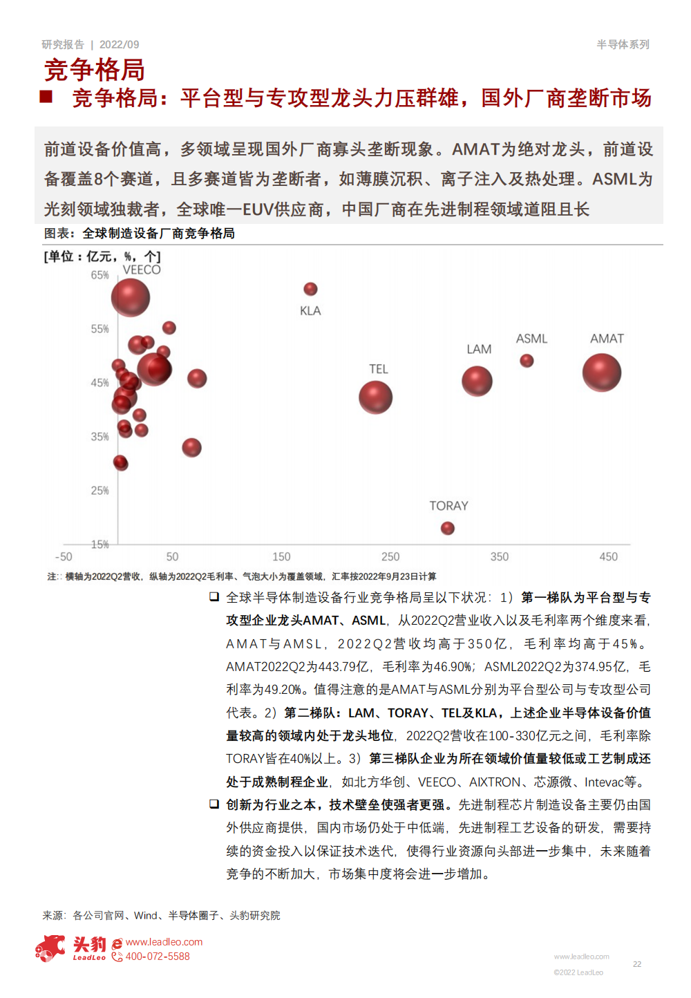 2022年半導體設備行業研究報告的圖22