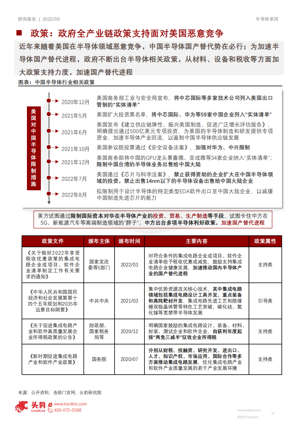 2022年半导体设备行业研究报告的图11