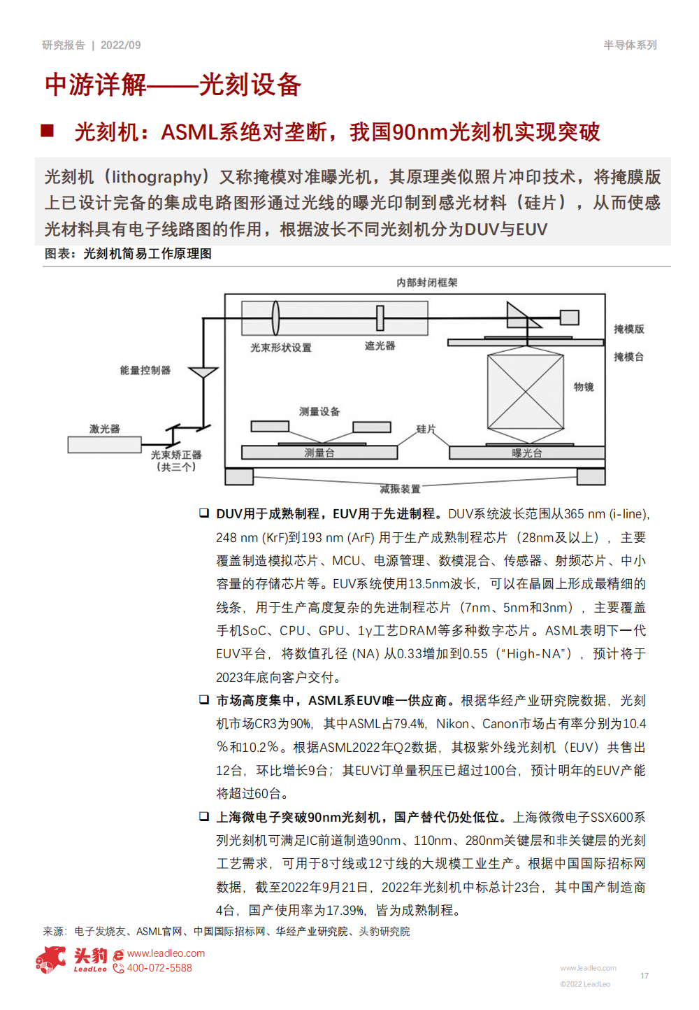 2022年半導體設備行業研究報告的圖17
