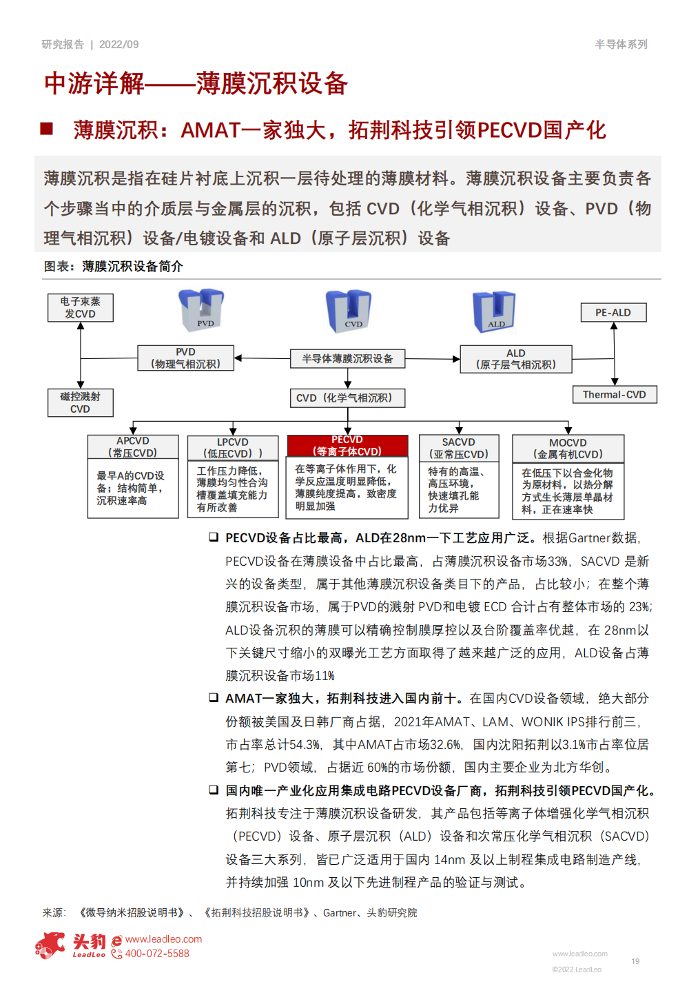 2022年半導體設備行業研究報告的圖19