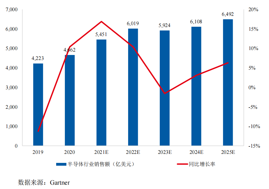 2020年全球集成電路制造設備市場分析的圖2