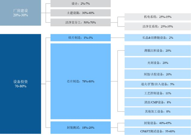 2020年全球集成電路制造設備市場分析的圖8