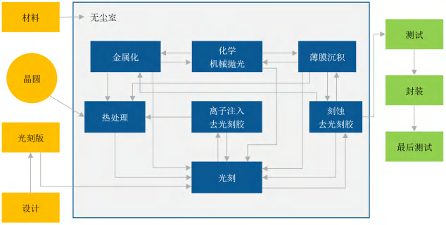 2020年全球集成電路制造設備市場分析的圖9