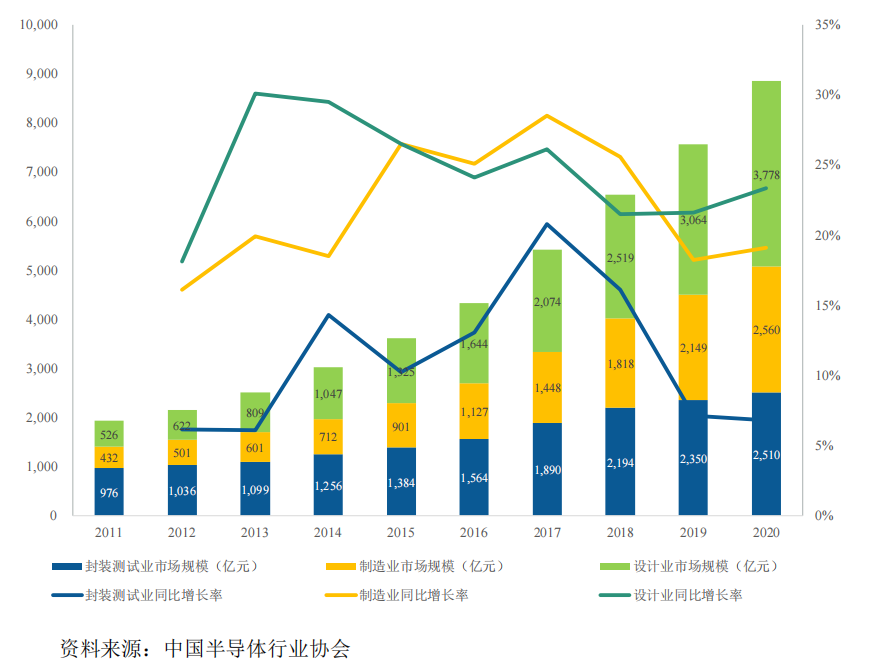 2020年全球集成電路制造設備市場分析的圖6