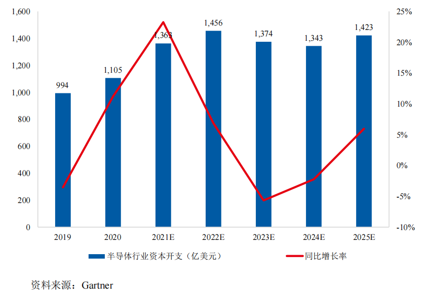 2020年全球集成電路制造設備市場分析的圖3